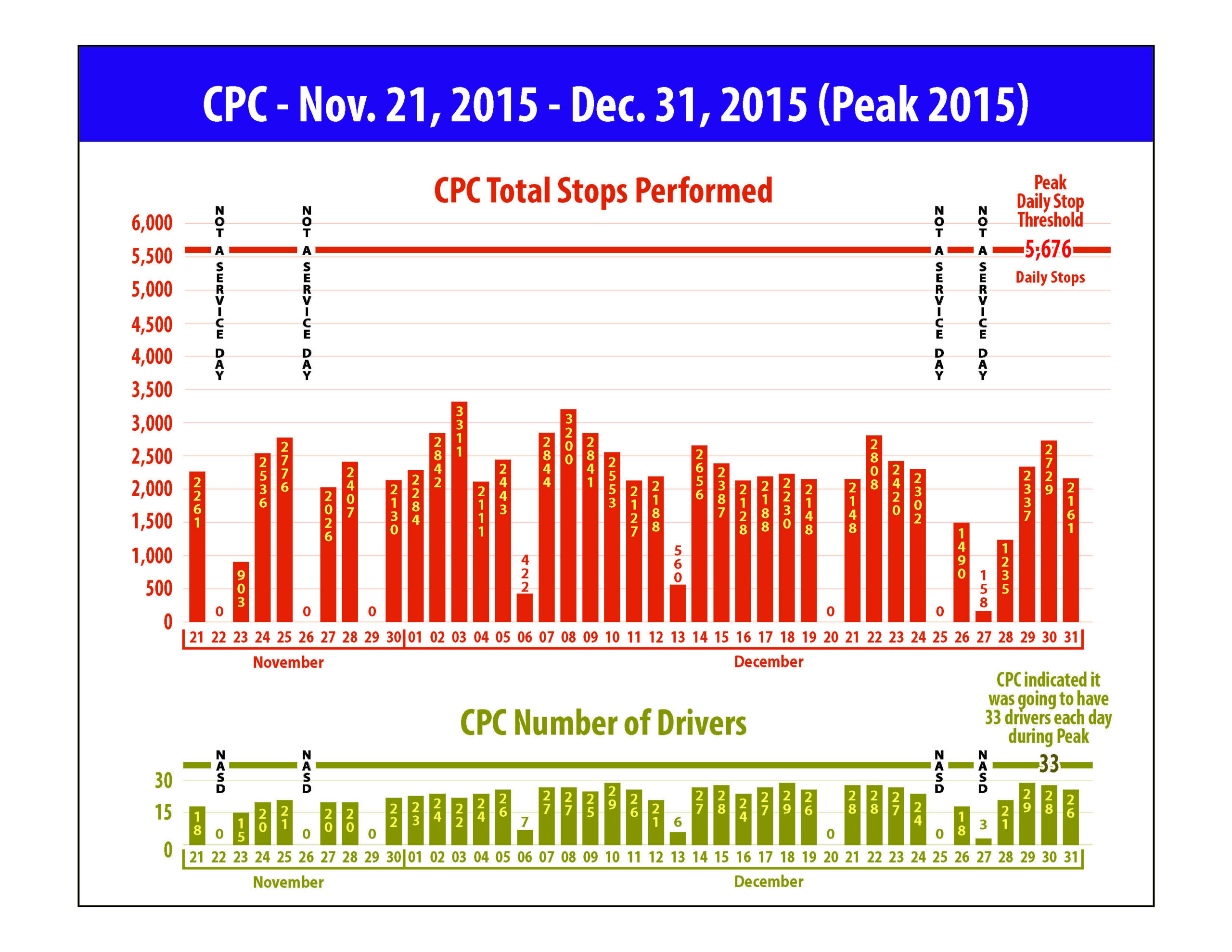 Peak Daily Stop Threshold Proof 1 Peak Daily Stop Threshold Proof 1